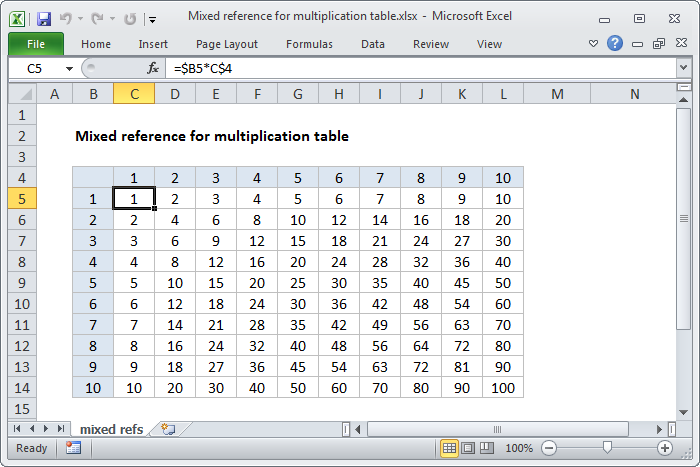 Excel Multiplication Formula: Quick Guide