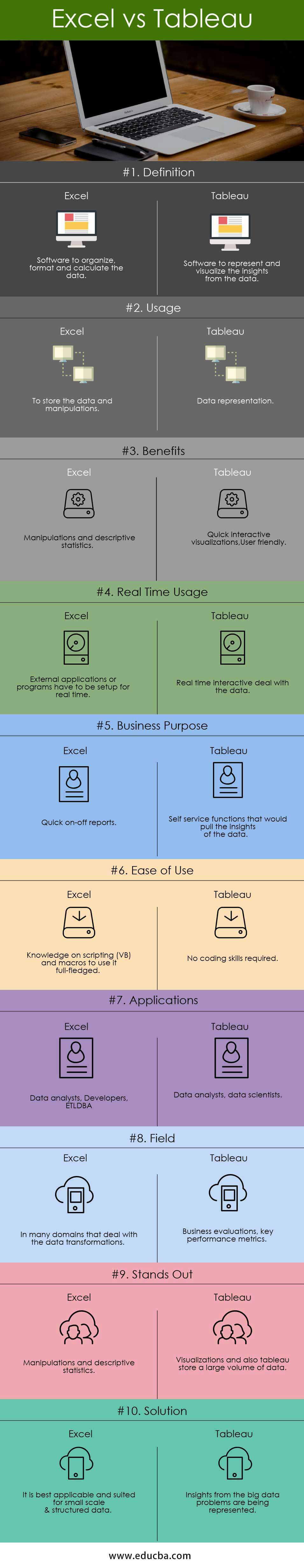 5 Tips for Creating Excel Sheets for Tableau