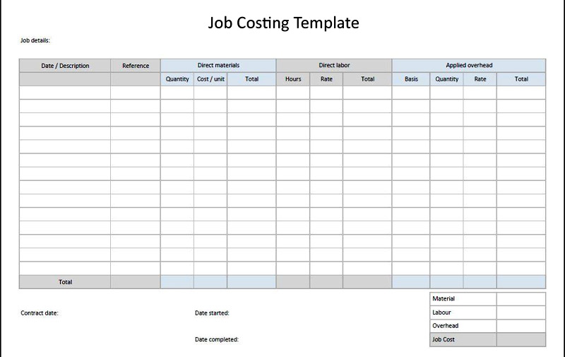 5 Steps to Create a Costing Sheet in Excel