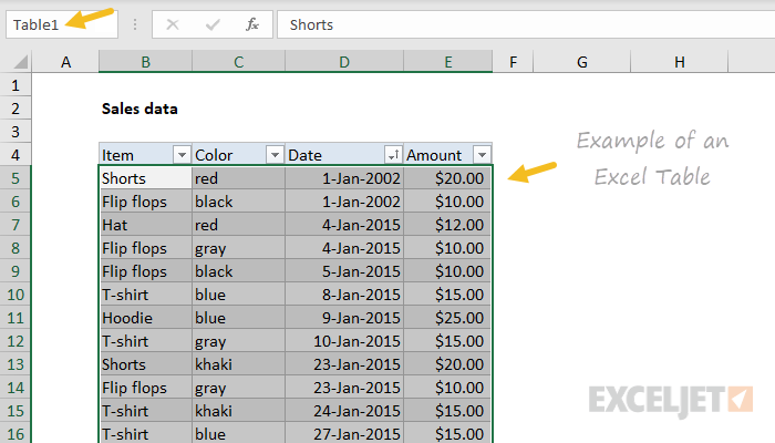 5 Steps to Convert Excel Sheet to Table