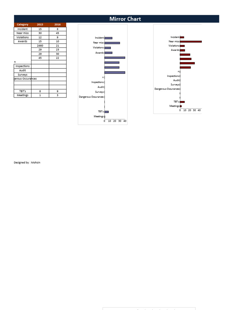 How To Make Mirror Of A Excel Table