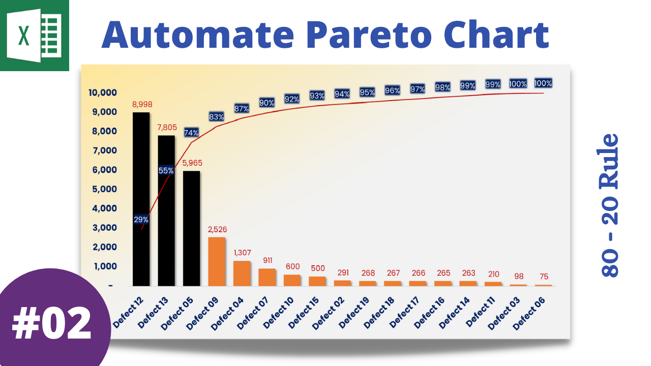 Master Excel: Create a Pareto Chart Instantly