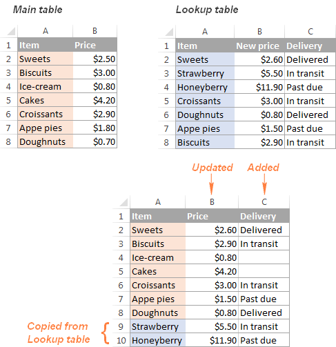 5 Ways to Merge All Excel Sheets into One