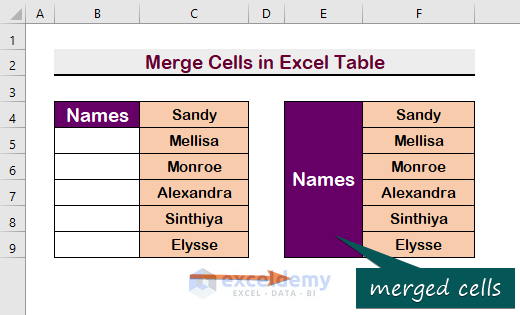 How To Merge Excel Table Cells Easy Steps Shortcuts