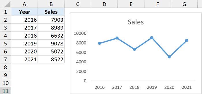 Move Excel Chart to New Sheet on Mac Easily