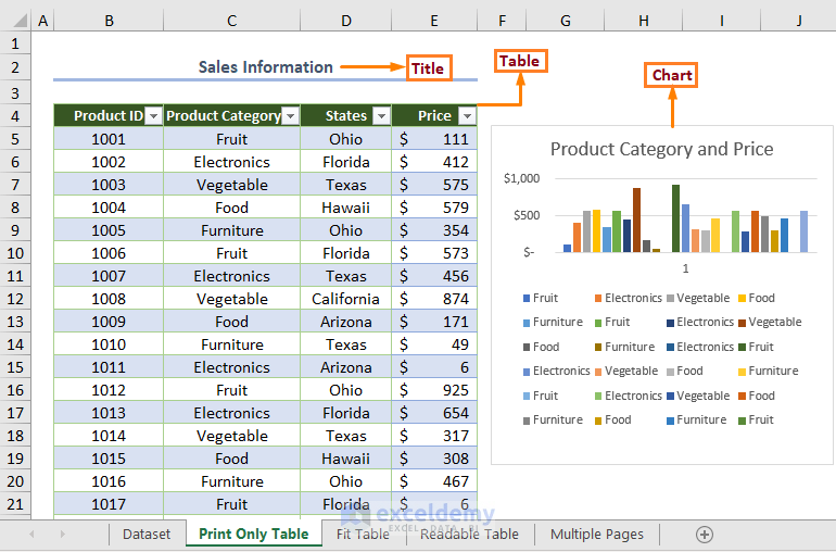 Print Entire Excel Sheets: All Content Guide