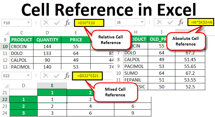 Excel Trick: Auto-Insert Sheet Name in Cells Easily