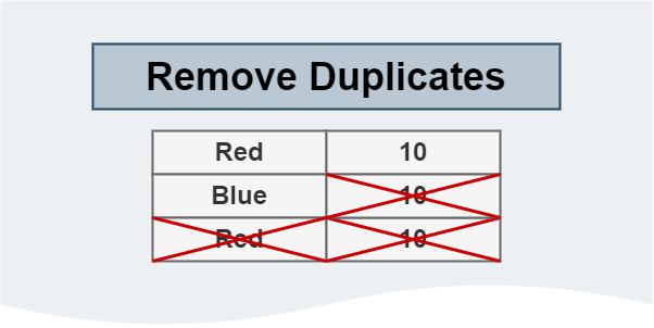 How To Remove Duplicates In Excel Spreadsheet Life