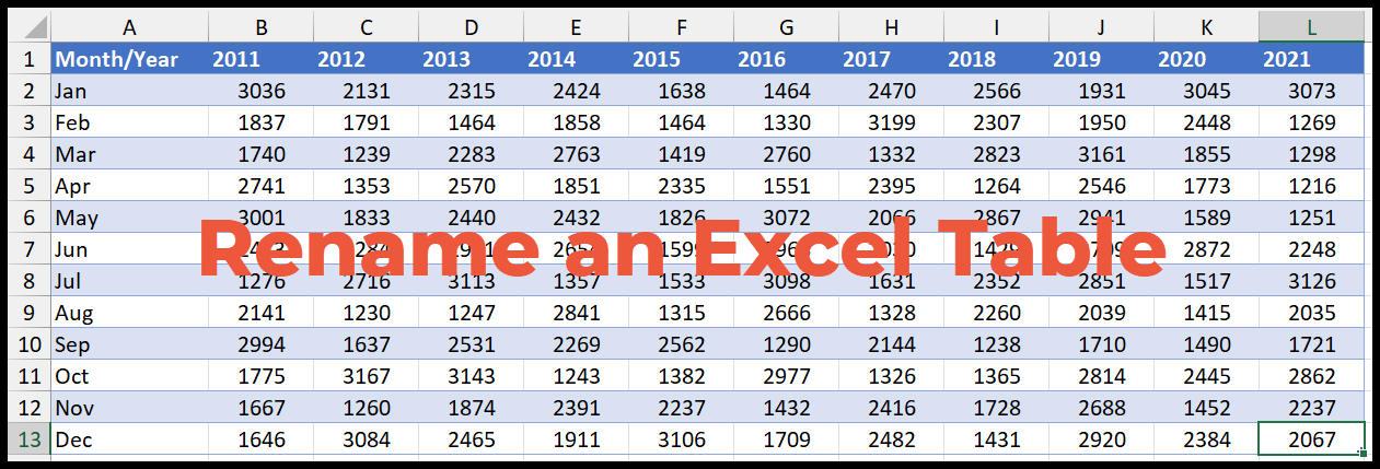 How To Rename A Table In Excel