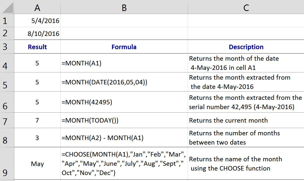 How To Return The First Date Of A Month In Excel Name Bumble Speed Dating