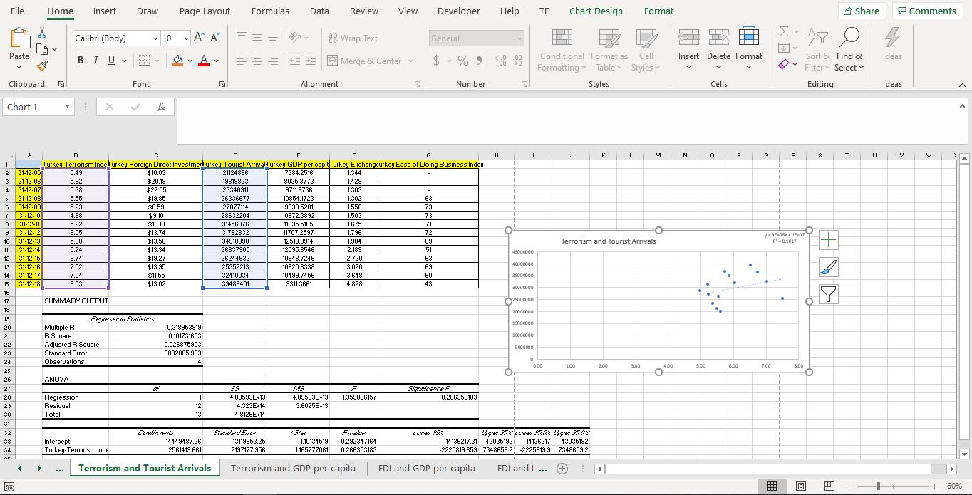 How To Run A Regression In Excel