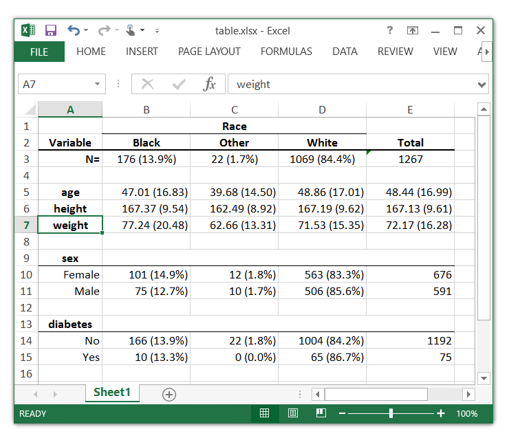 3 Ways to Save Excel Sheets in Stata Quickly