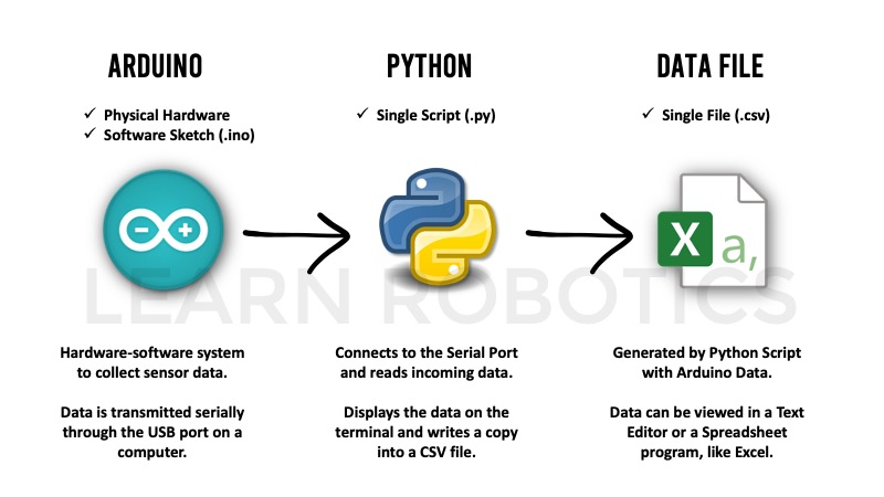 5 Ways Arduino Reads Excel Data: A Beginner's Guide