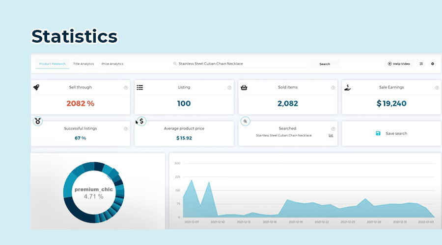 How To Sell Jewelry On Ebay As A Beginner In 2023 Zik Analytics