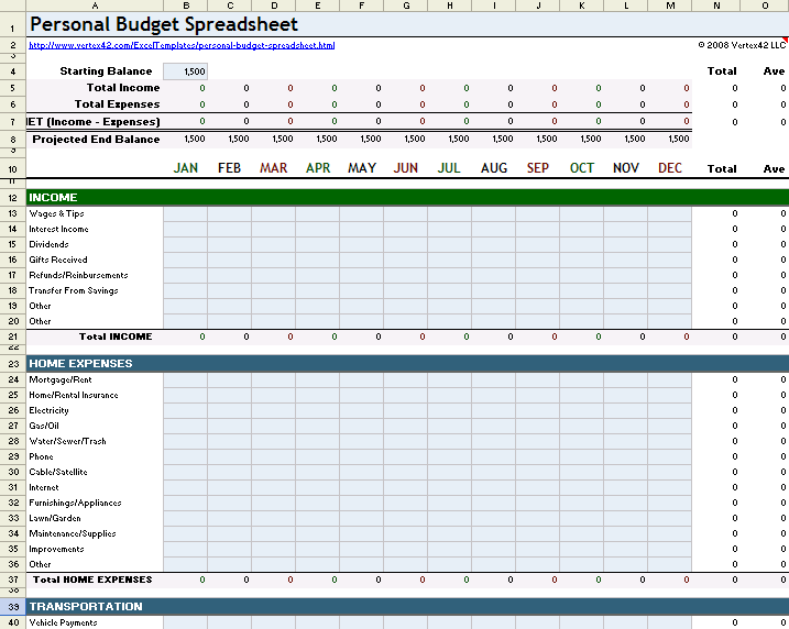 5 Simple Steps to Create a Budget Excel Sheet