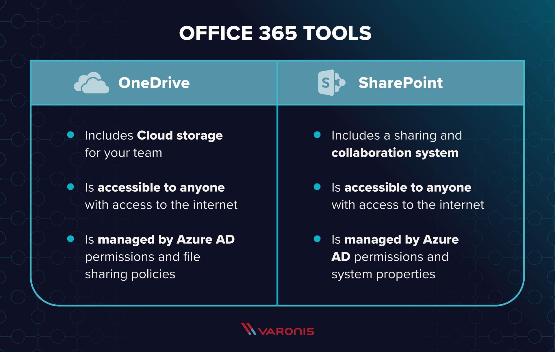 How To Share Excel File For Multiple Users Office 365 Without Onedrive