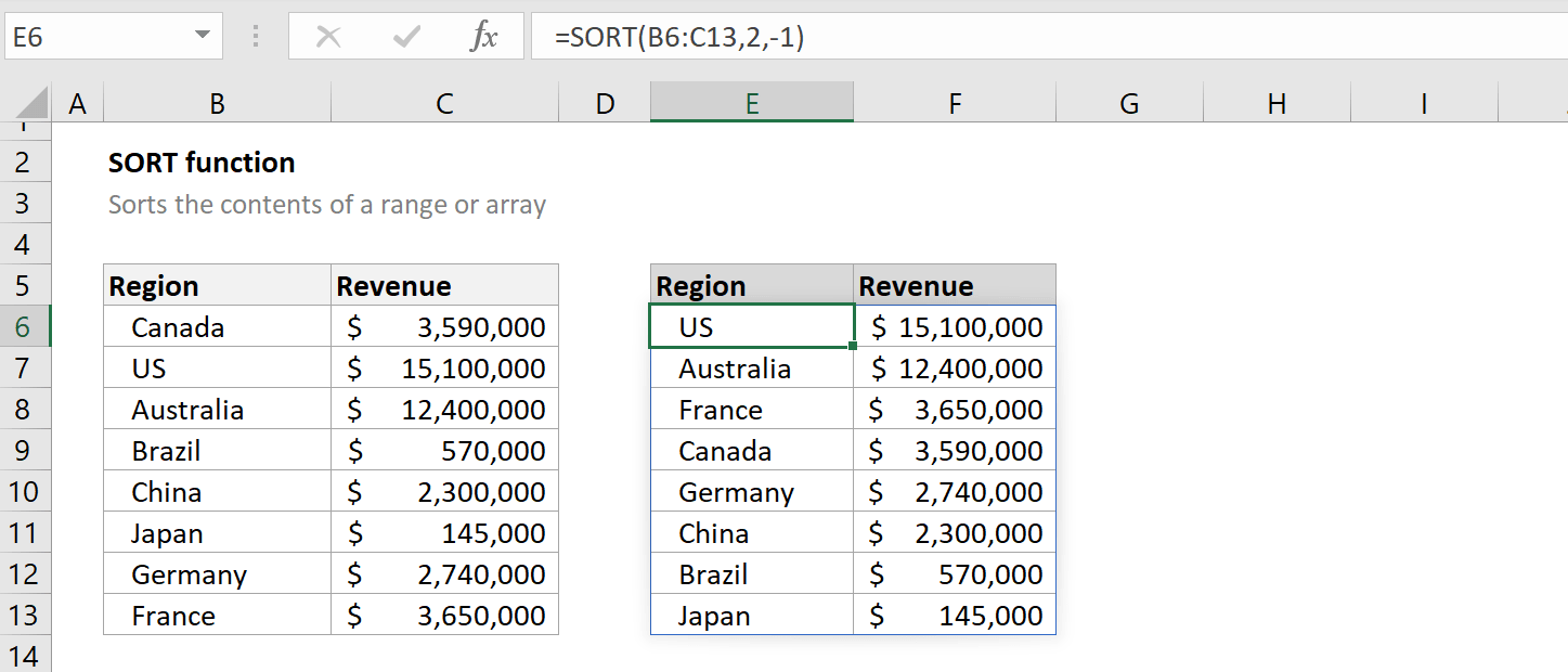 How To Sort Alphabetically In Excel 2023 Sort Function Excel In 2023