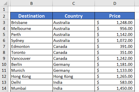 How To Sort Alphabetically With Multiple Columns In Excel 4 Easy Methods