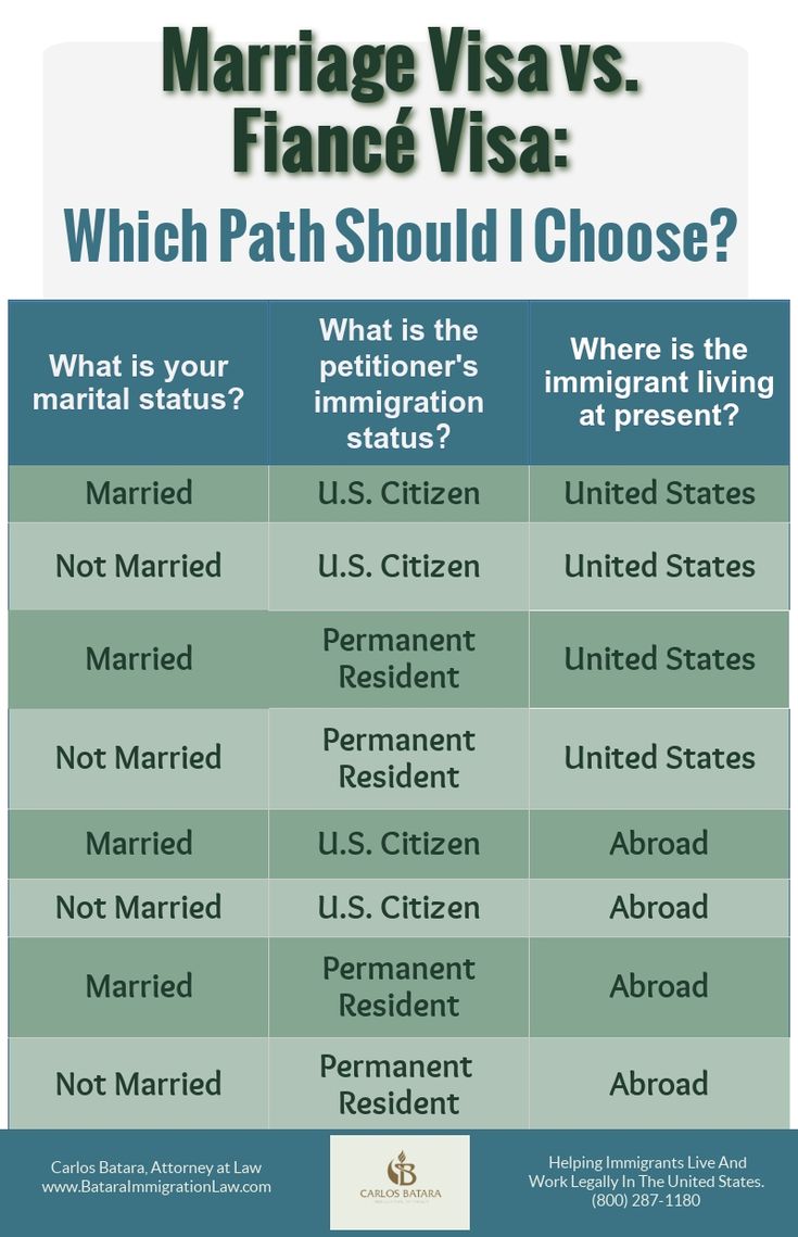 How To Sponsor Your Fianc For A U S Marriage Visa The Essential K