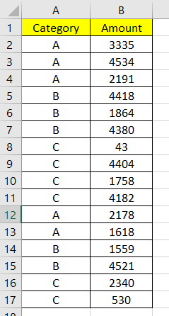 5 Ways to Sum Across Sheets in Excel