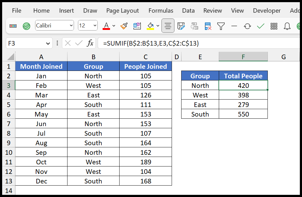 How To Sum Values By Group In Excel