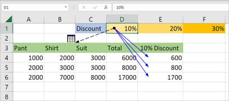 Trace Excel Dependents Across Sheets: Simple Steps