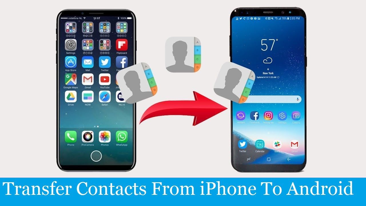 How To Transfer Contacts From Iphone To Iphone 11 Steps