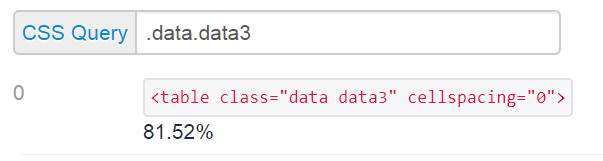 5 Simple Ways to Transfer HTML Table to Excel