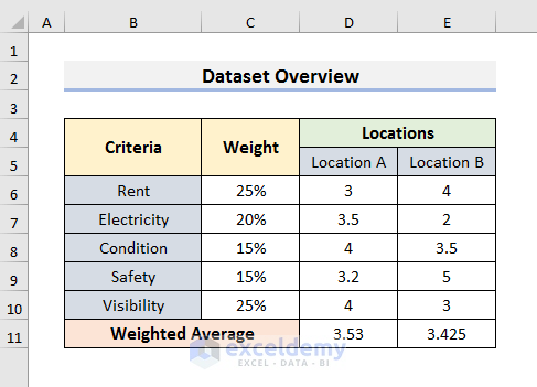 Unlock Excel Sheets Instantly: No Password Required in 2013