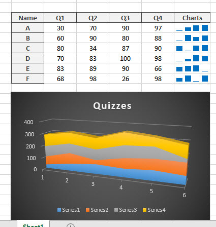 How To Use Advanced Charts In Microsoft Excel 2016 Wikigain