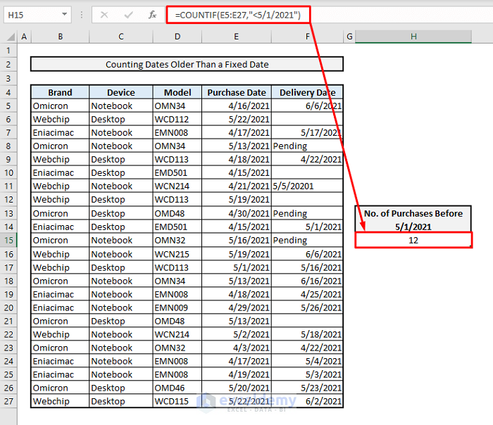 How To Use Countif For Date Range In Excel 6 Suitable Approaches