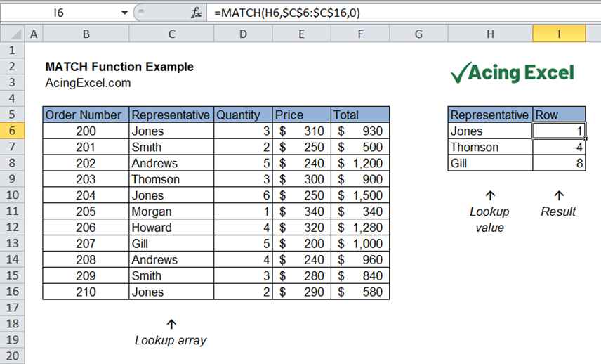 How To Use Excel Match Function Formula Details And Video Examples