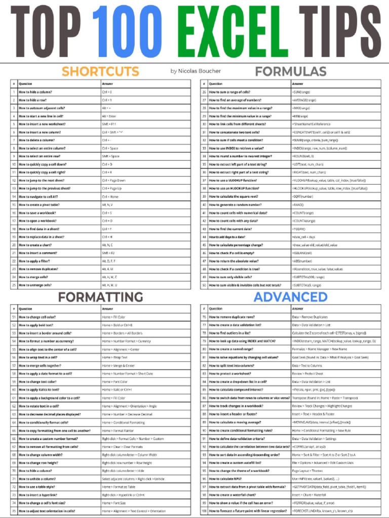 How To Use Excel More Effectively 10 Great Excel Tips Tricks