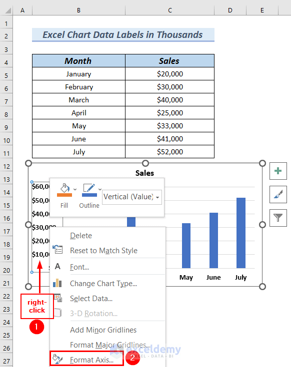 How To Use Millions In Data Labels Of Excel Chart 3 Easy Ways