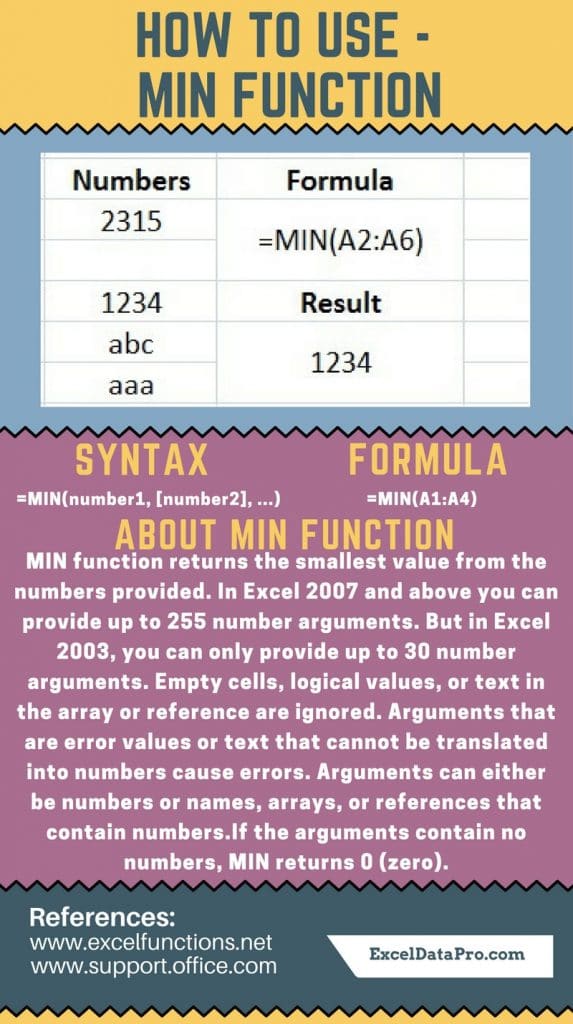 How To Use Min Function In Excel In Hindi With Examples Learn More