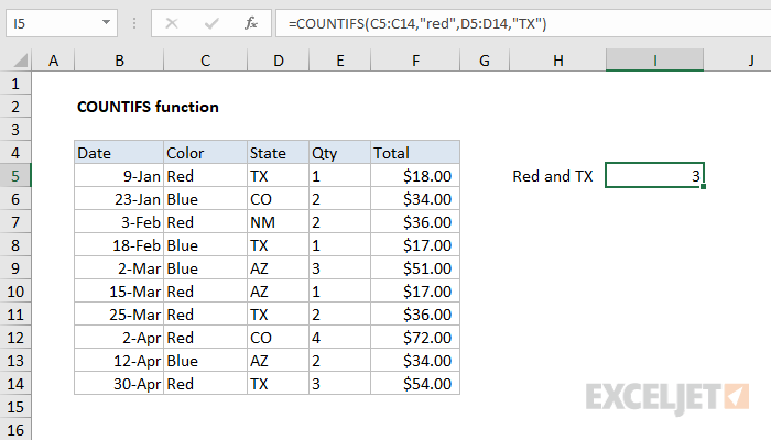 How To Use The Countif Function To Calculate Percentages In Excel 2