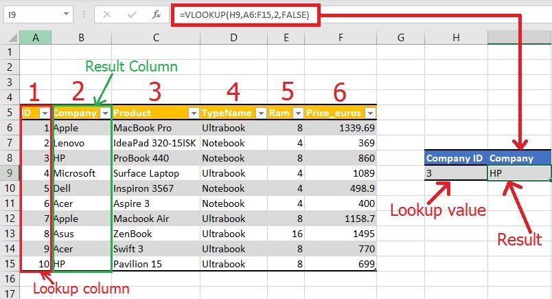 How To Use The Vlookup Function In Excel Step By Step