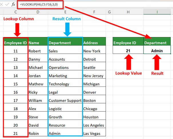 How To Use Vlookup In 2 Excel Sheets Printable Forms Free Online