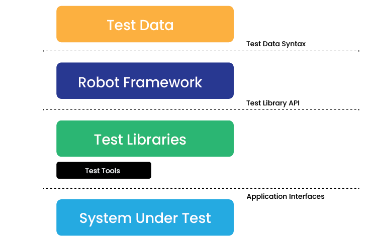 Importance Of Robot Framework In Qa Automation Testing By Volansys