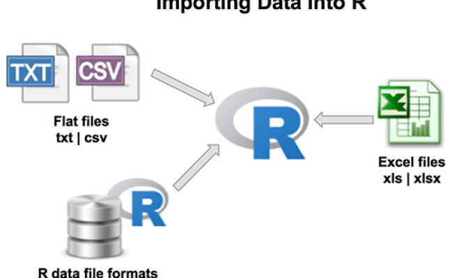 Importing Data Into R Easy Guides Wiki Sthda