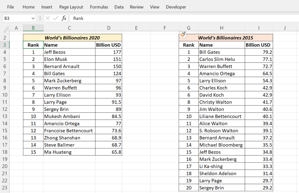 Incredible Find Common Values In Two Excel Sheets Ideas Fresh News