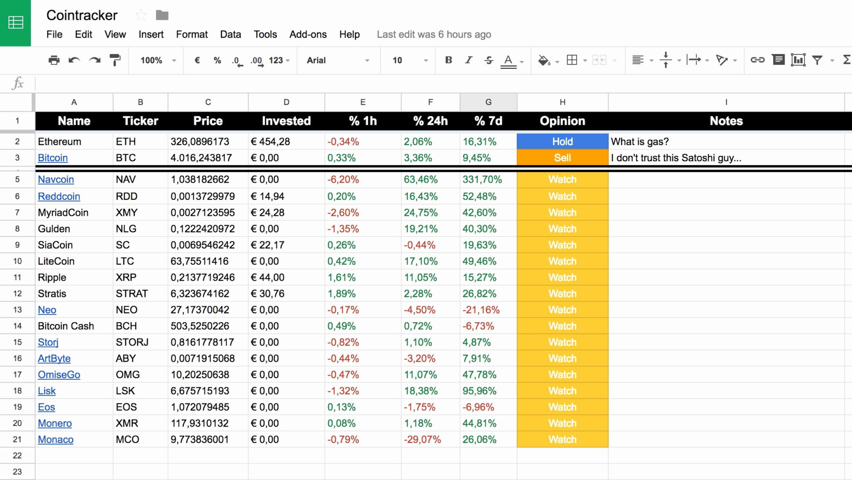 Investment Tracking Spreadsheet Excel Within Investment Tracking Spreadsheet Sheet Free Best Of