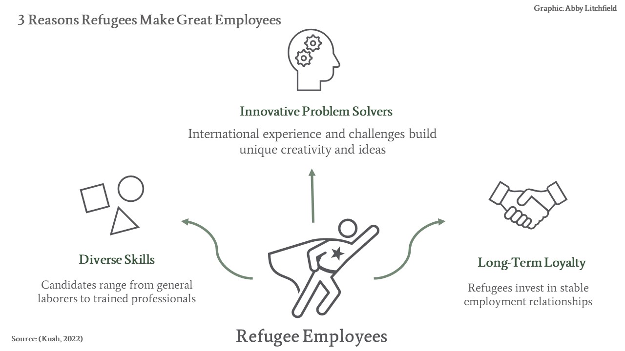 Iowaworks Is Training Businesses How To Hire And Support Refugees