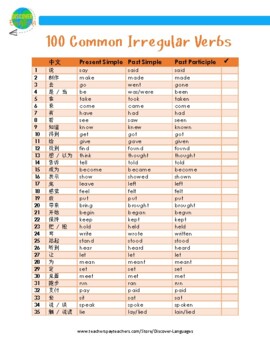 Irregular Verbs Reference Card With Mandarin Chinese Translation