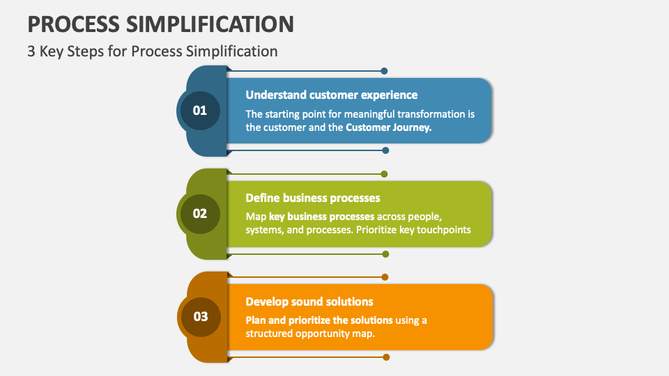 Job Simplification A Comprehensive Guide 5 Step Process