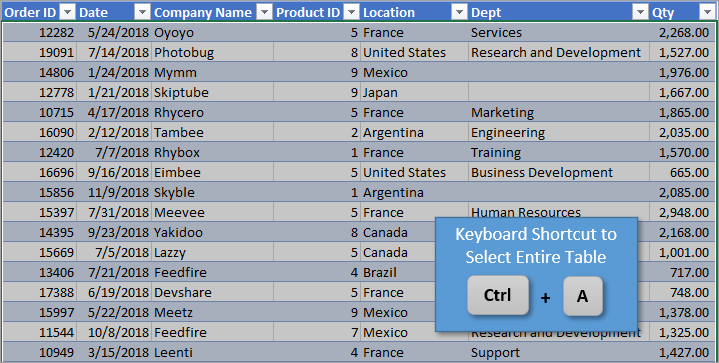 Keyboard Shortcut For Highlighting Cells In Excel Ioptronic