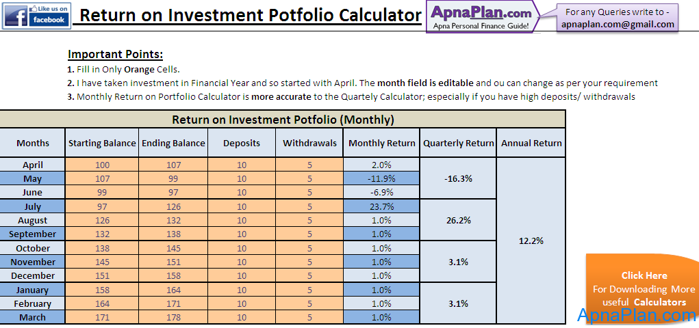 Learn How To Calculate The Rate Of Return On Your Investment Portfolio