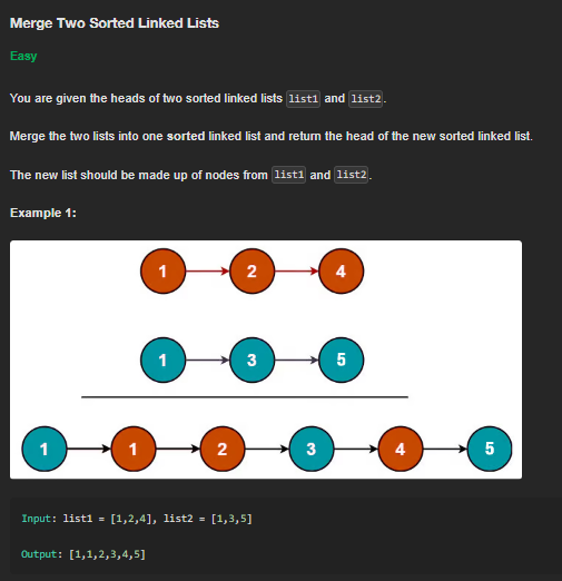 Leetcode Linked List Merge Two Sorted Lists Jin