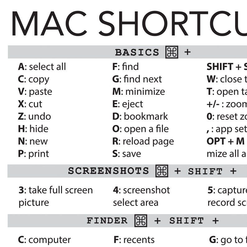 Mac Keyboard Shortcuts Cheat Sheet