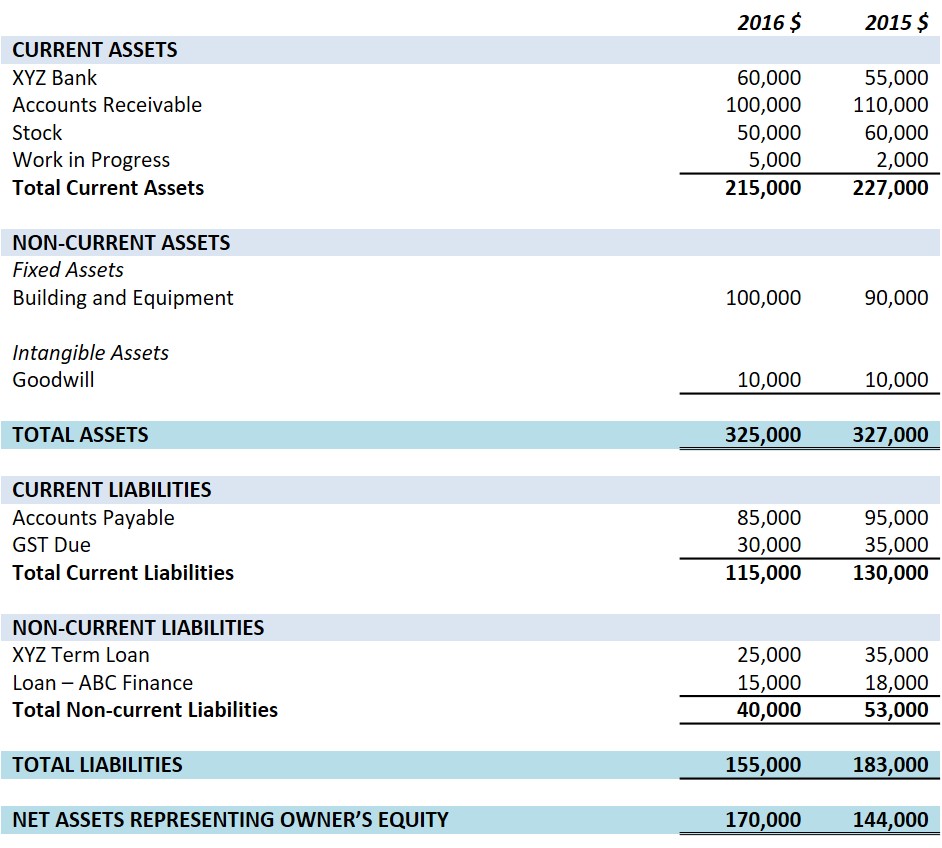 Make A Balance Sheet